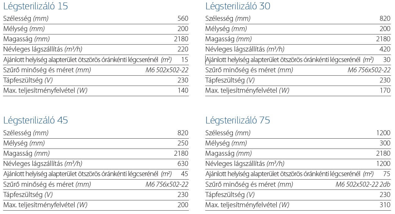beltéri légsterilizáló készülékek műszaki tartalom - krill.hu